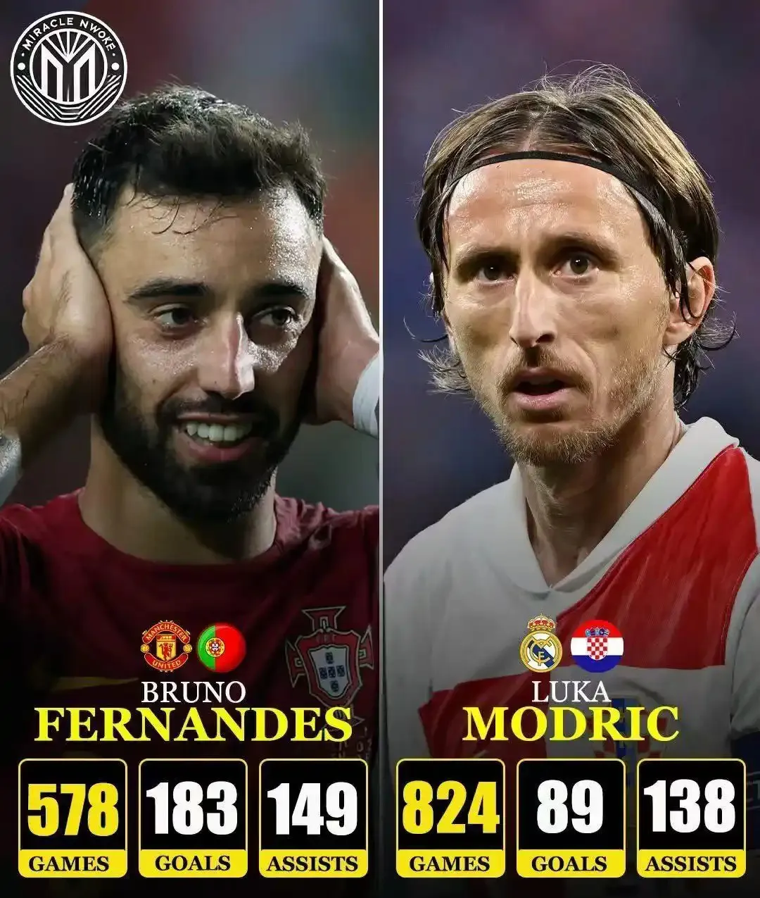 加拿大翻盘秘鲁，莫德里奇打破历史纪录