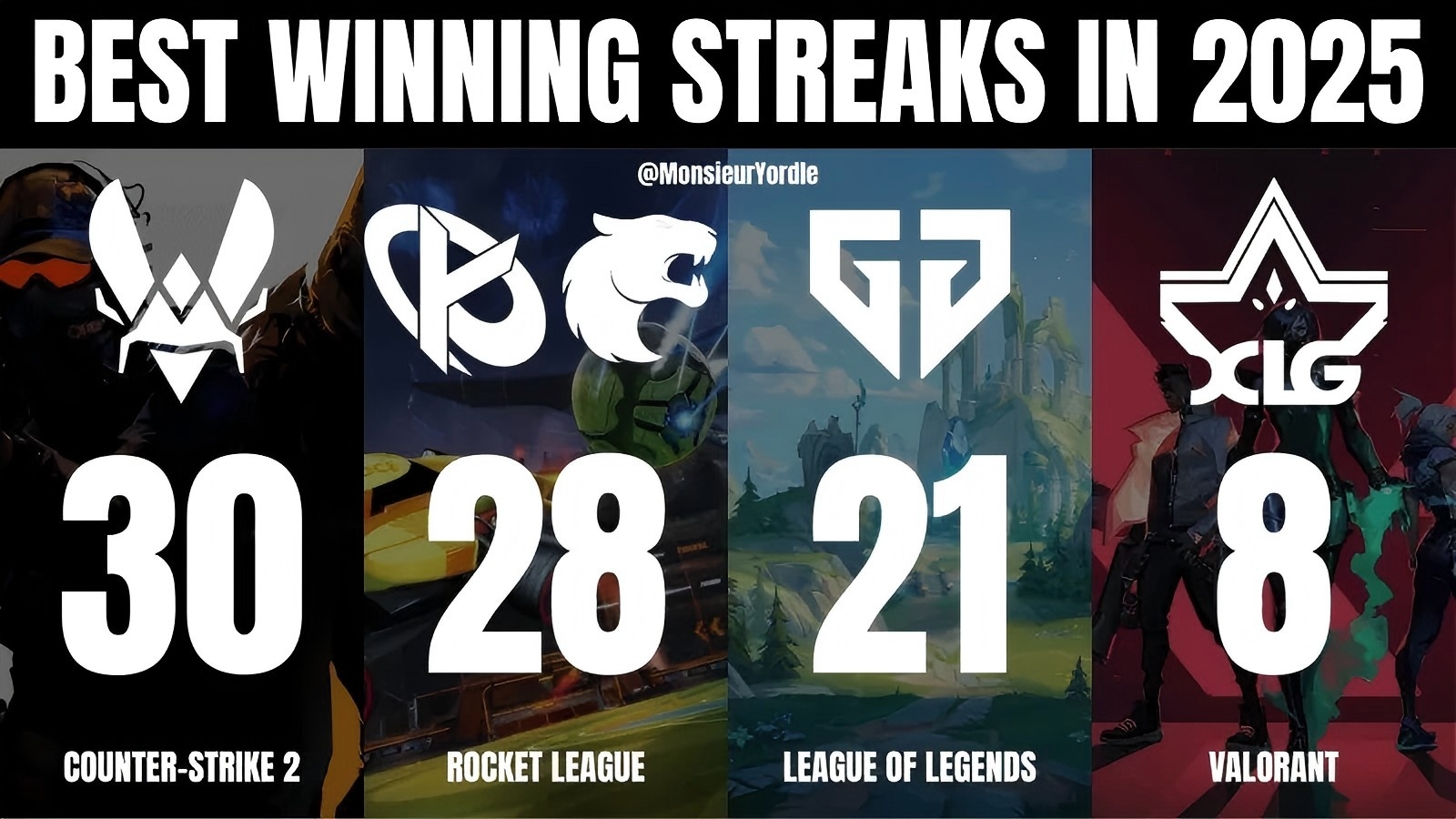 GEN险胜SHR，Tian关键制胜