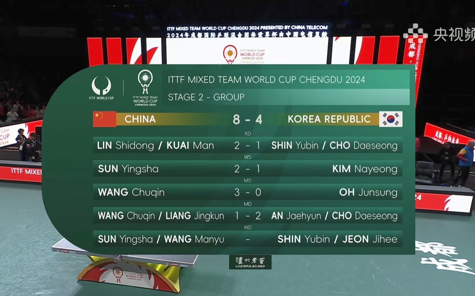 最新战报：比分分析豪取连胜，冠军在望