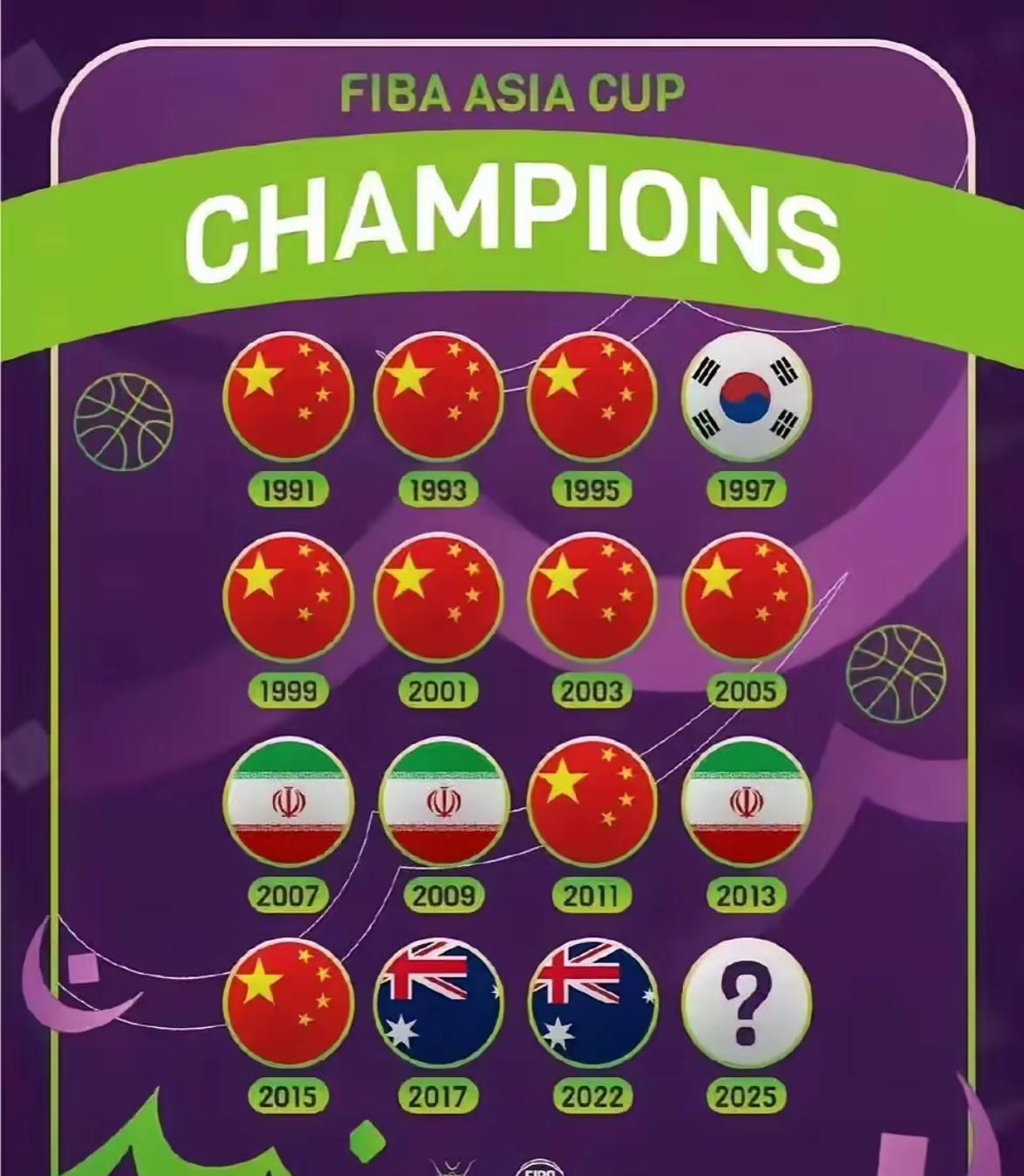 包含亚洲杯再创历史，冠军实至名归的词条