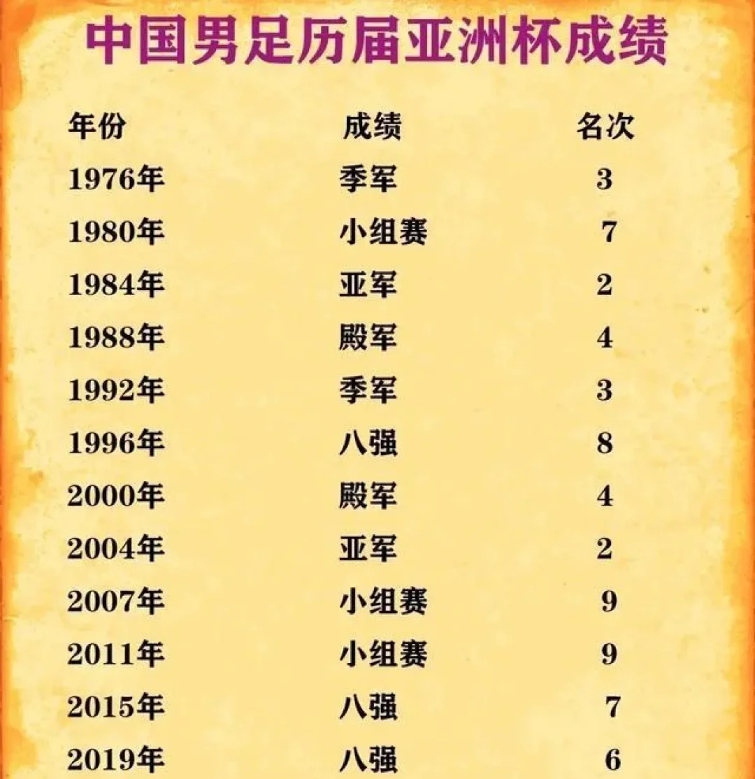 包含亚洲杯再创历史，冠军实至名归的词条